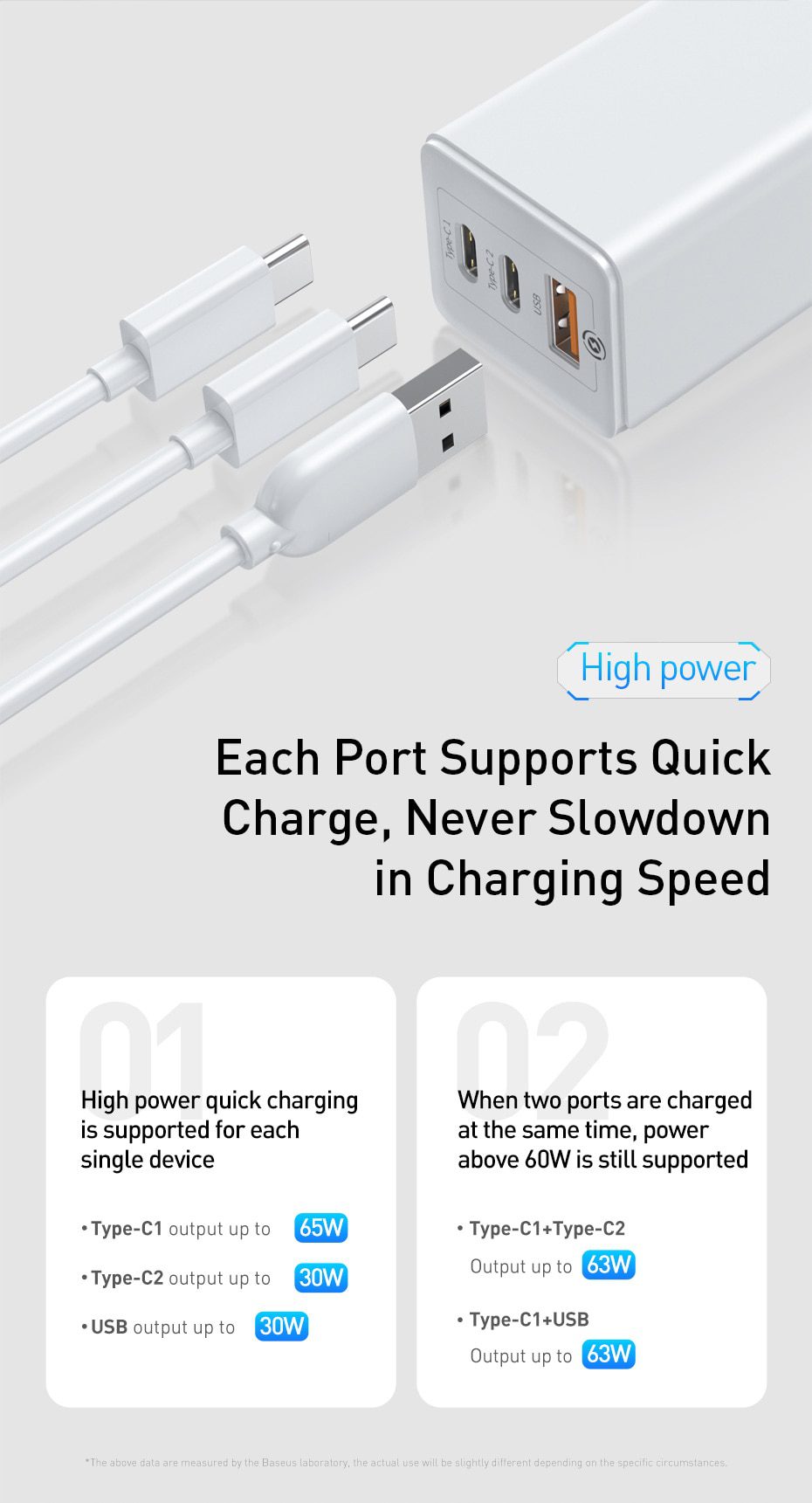 Baseus GaN 65W USB C Charger Quick Charge 4.0 3.0 QC4.0 QC PD3.0 PD USB-C Type C Fast USB Charger For iPhone 12 Pro Max Macbook