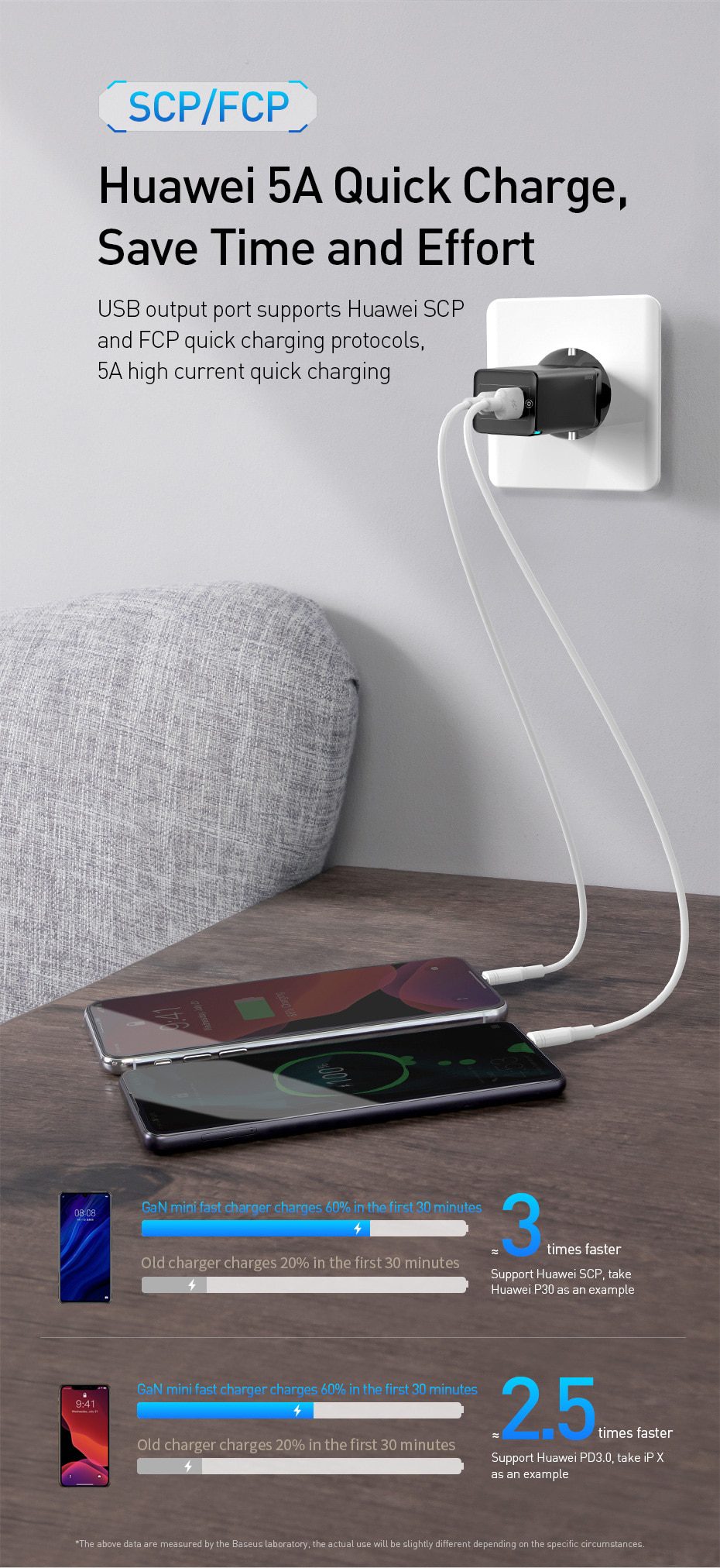 Baseus GaN 65W USB C Charger Quick Charge 4.0 3.0 QC4.0 QC PD3.0 PD USB-C Type C Fast USB Charger For iPhone 12 Pro Max Macbook