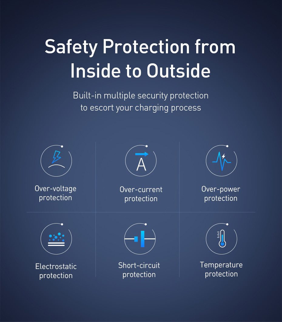 Baseus GaN 65W USB C Charger Quick Charge 4.0 3.0 QC4.0 QC PD3.0 PD USB-C Type C Fast USB Charger For iPhone 12 Pro Max Macbook