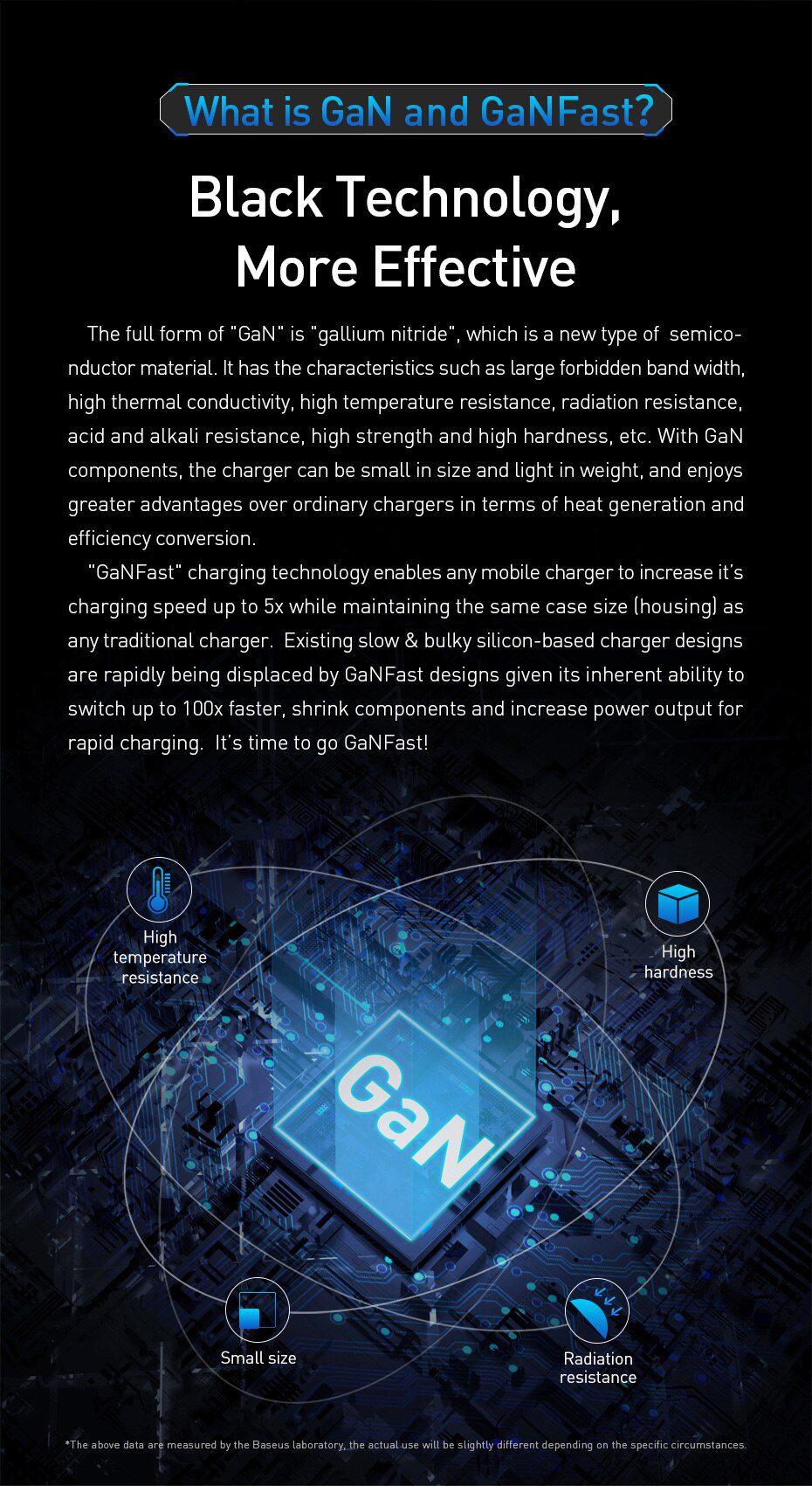 Baseus GaN 65W USB C Charger Quick Charge 4.0 3.0 QC4.0 QC PD3.0 PD USB-C Type C Fast USB Charger For iPhone 12 Pro Max Macbook