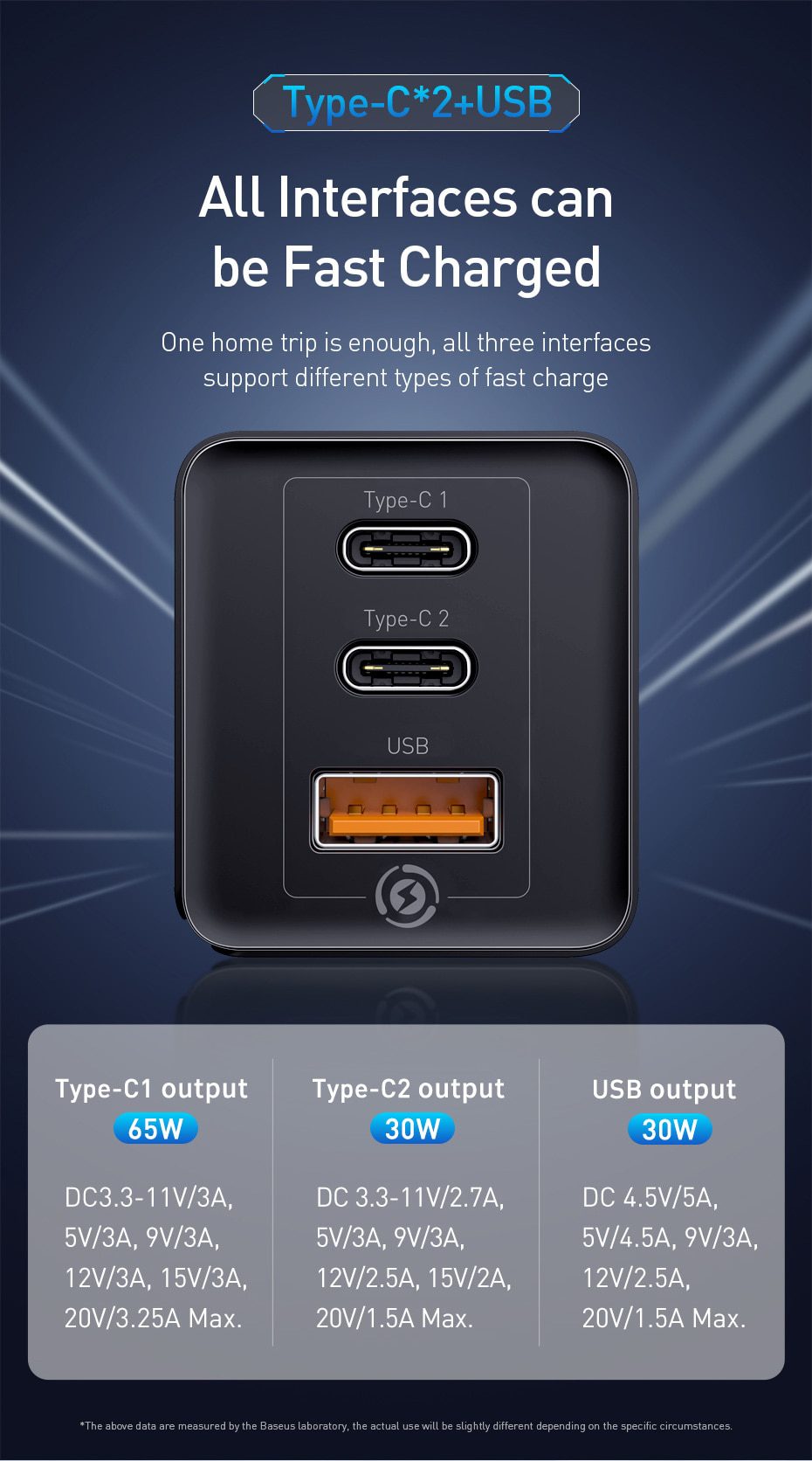 Baseus GaN 65W USB C Charger Quick Charge 4.0 3.0 QC4.0 QC PD3.0 PD USB-C Type C Fast USB Charger For iPhone 12 Pro Max Macbook