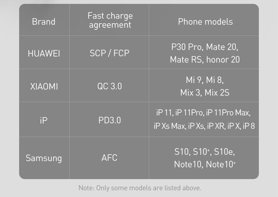 Baseus GaN 65W USB C Charger Quick Charge 4.0 3.0 QC4.0 QC PD3.0 PD USB-C Type C Fast USB Charger For iPhone 12 Pro Max Macbook