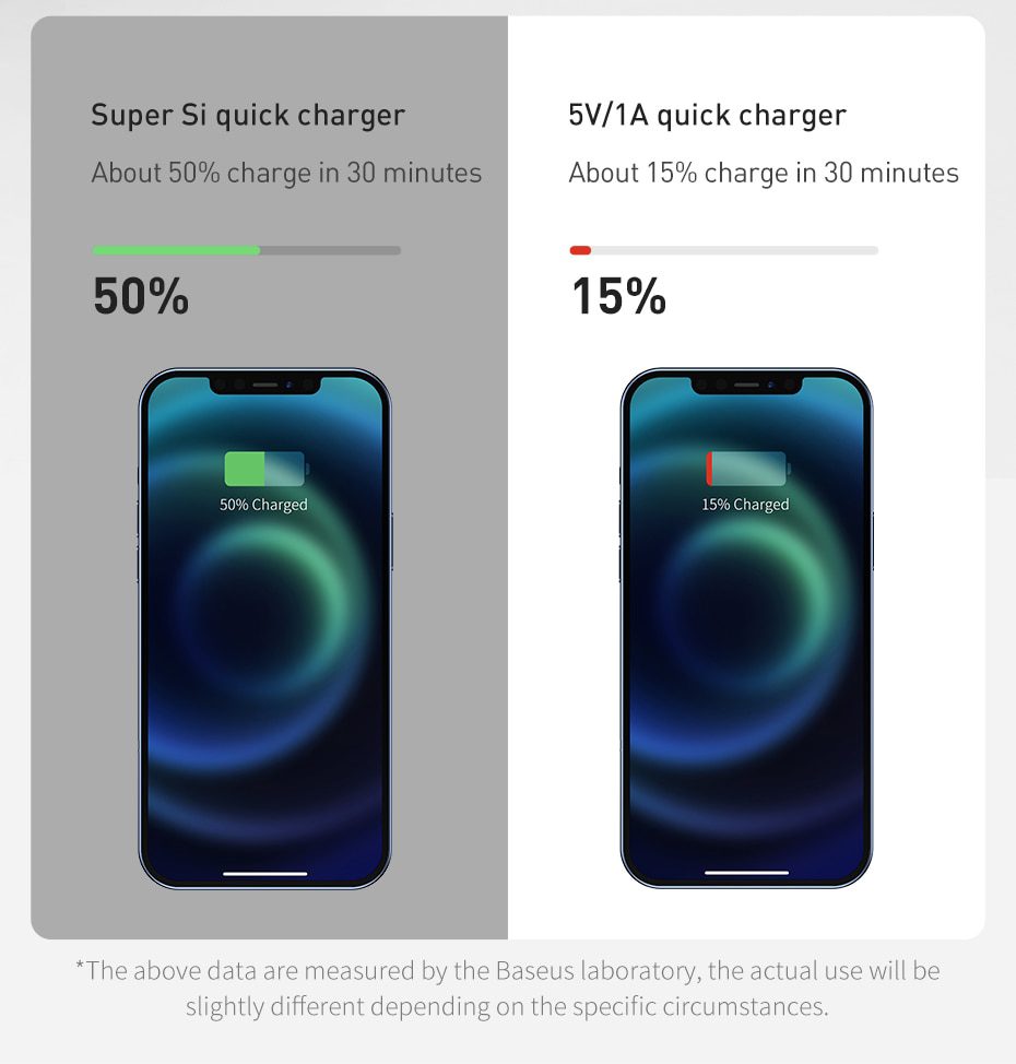 Baseus Super Si USB C Charger 20W Support Type C PD Fast Charging Portable Phone Charger For iPhone 12 Pro Max 11 Mini 8 Plus