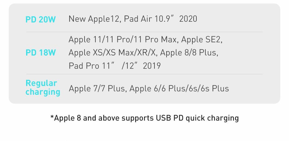 Baseus Super Si USB C Charger 20W Support Type C PD Fast Charging Portable Phone Charger For iPhone 12 Pro Max 11 Mini 8 Plus