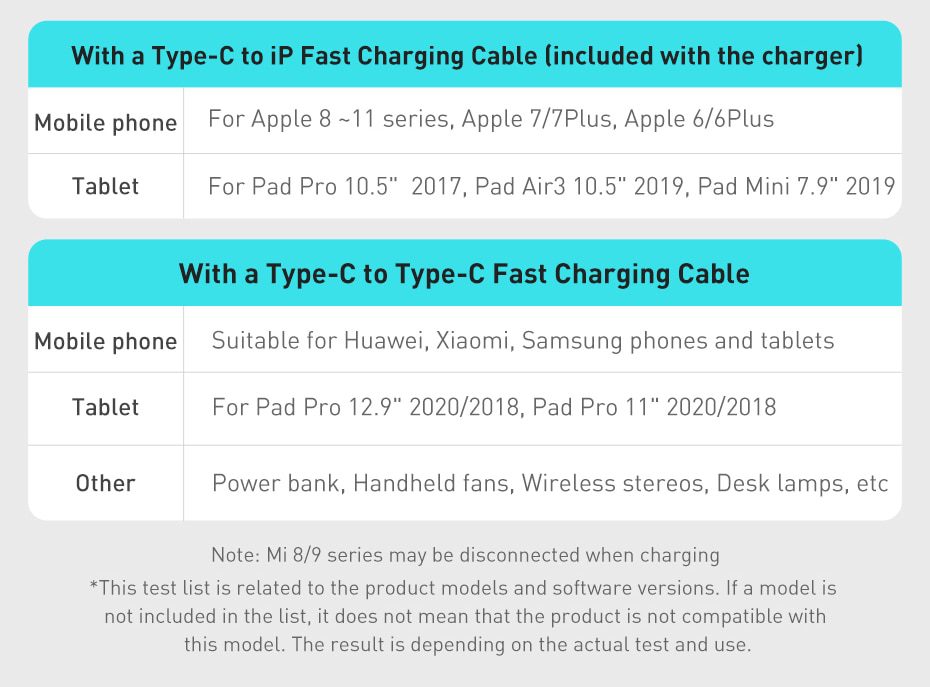 Baseus Super Si USB C Charger 20W Support Type C PD Fast Charging Portable Phone Charger For iPhone 12 Pro Max 11 Mini 8 Plus