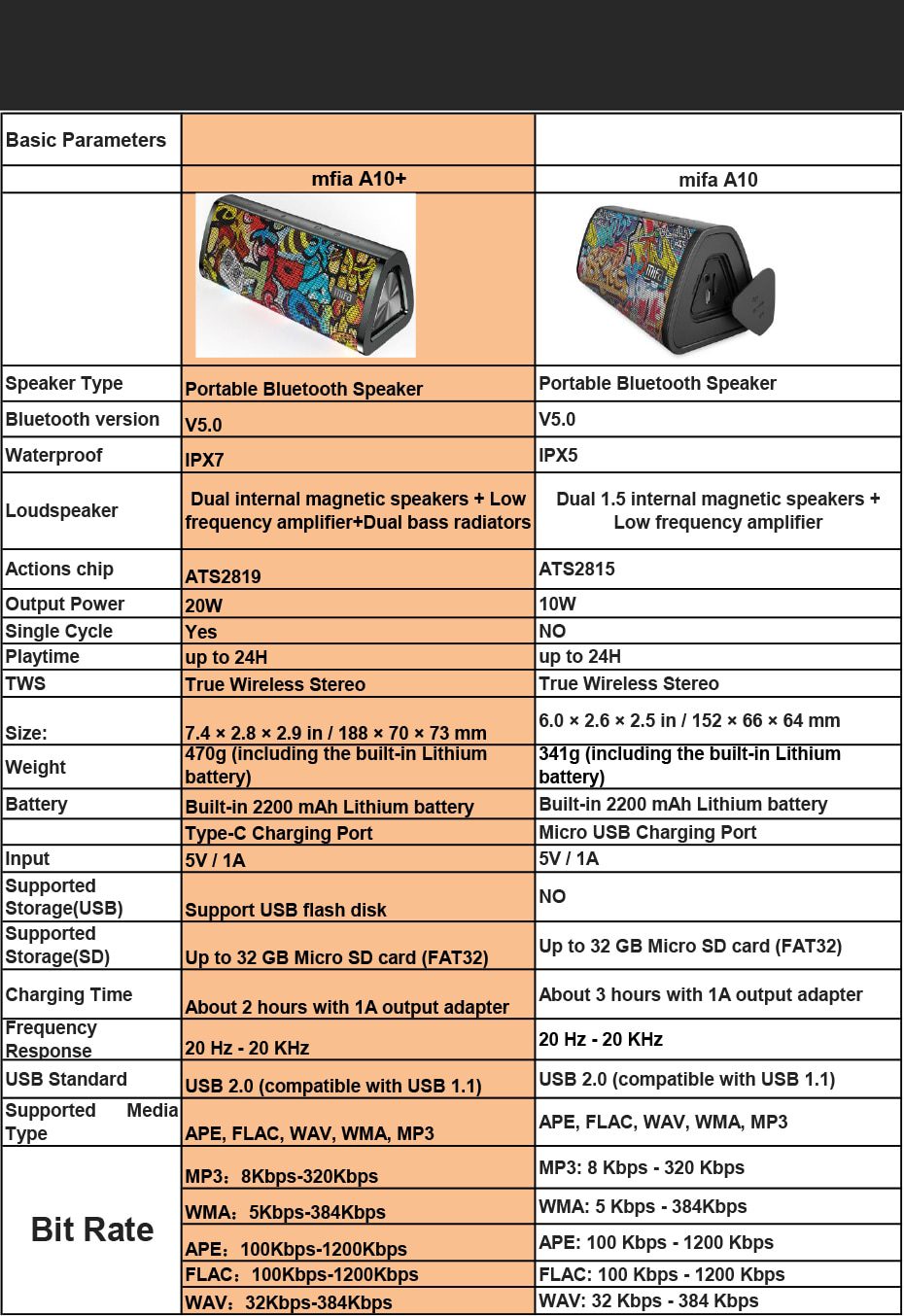 mifa A10+ Portable bluetooth speaker 360° Stereo Sound 20W IPX7 waterproof wireless bluetooth 5.0 speaker 24-Hour Play time