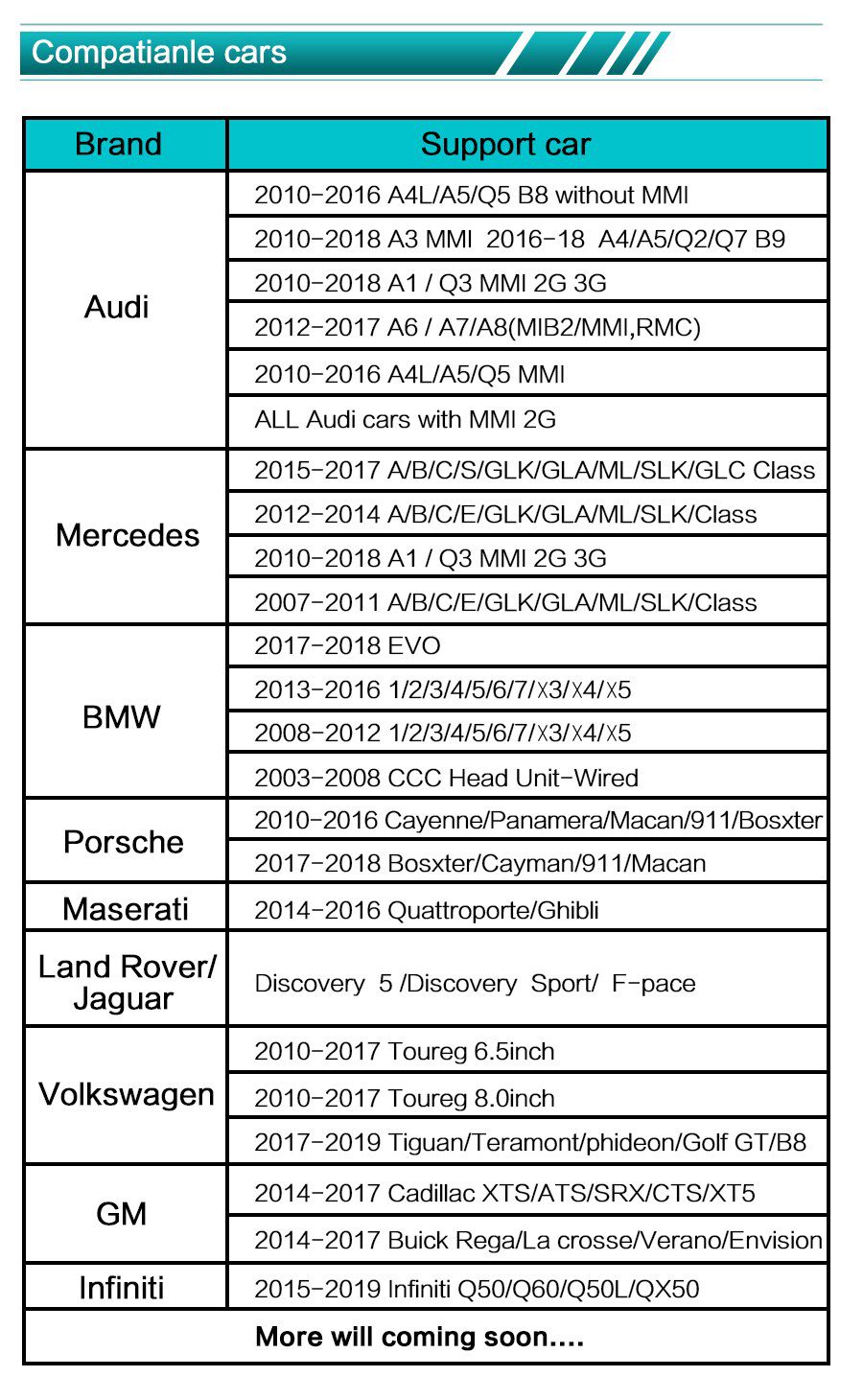 2021 Wireless Apple CarPlay for Audi A1 A3 A4 A5 A6 A7 A8 Q2 Q3 Q5 Q7 MMI Car Play Android Auto Mirror Reverse Camera