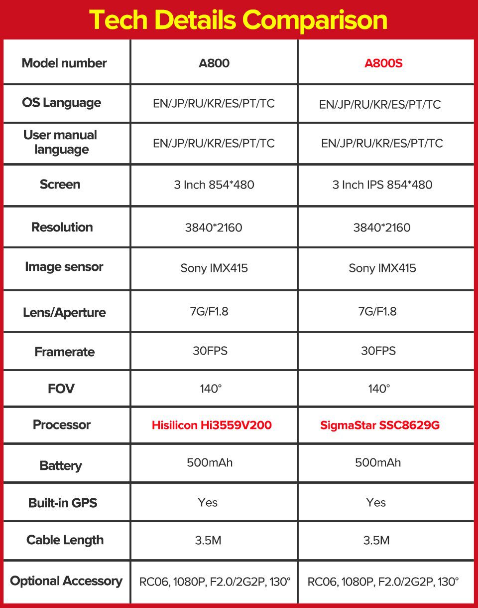 70mai Dash Cam 4K A800S Dual Sight 70mai A800S GPS ADAS Front and Rear Car DVR 2160P 4K 24H Parking 140FOV