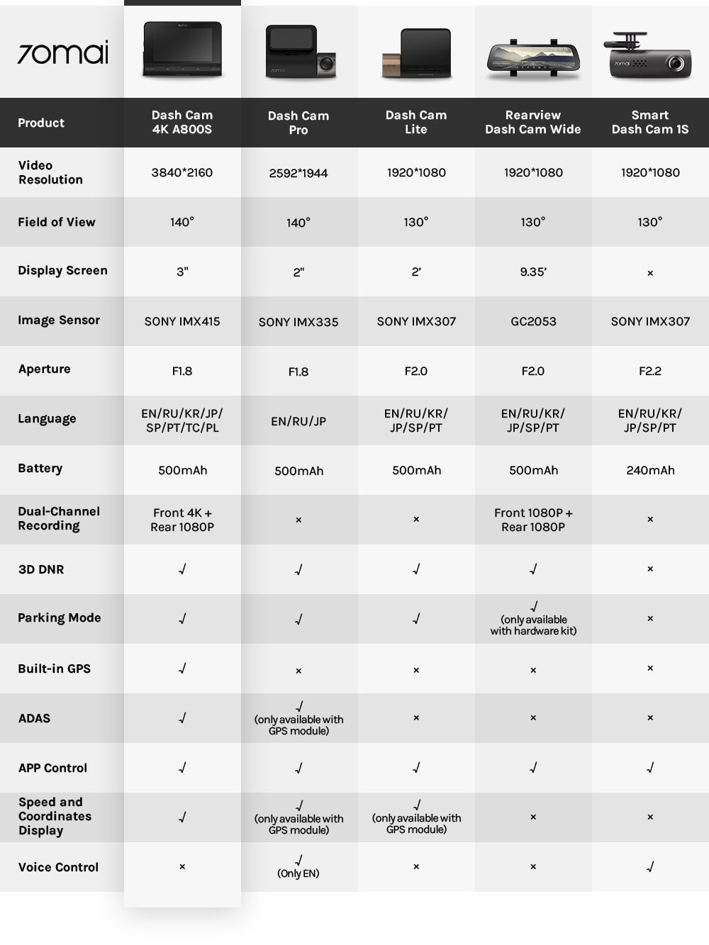 70mai A800S 4K Car DVR Dual Vision GPS ADAS 70mai 4K Dash Cam A800S 24H Parking Monitior Front & Rear Cam 140FOV