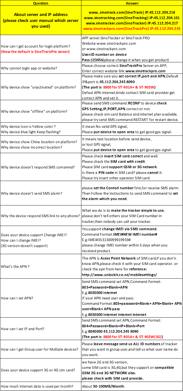 Mini GPS Tracker ST-901M Vehicle Tracking Device Car Motorcycle GSM Locator Remote Control With Real Time Monitoring System APP