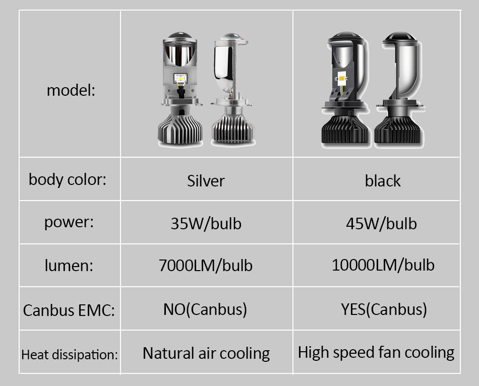 AILEO Canbus 90W/Pair Lamp H4 LED Mini Projector Lens Automobles Bulb 20000LM Conversion Kit Hi/Lo Beam Headlight 12V24V RHD LHD