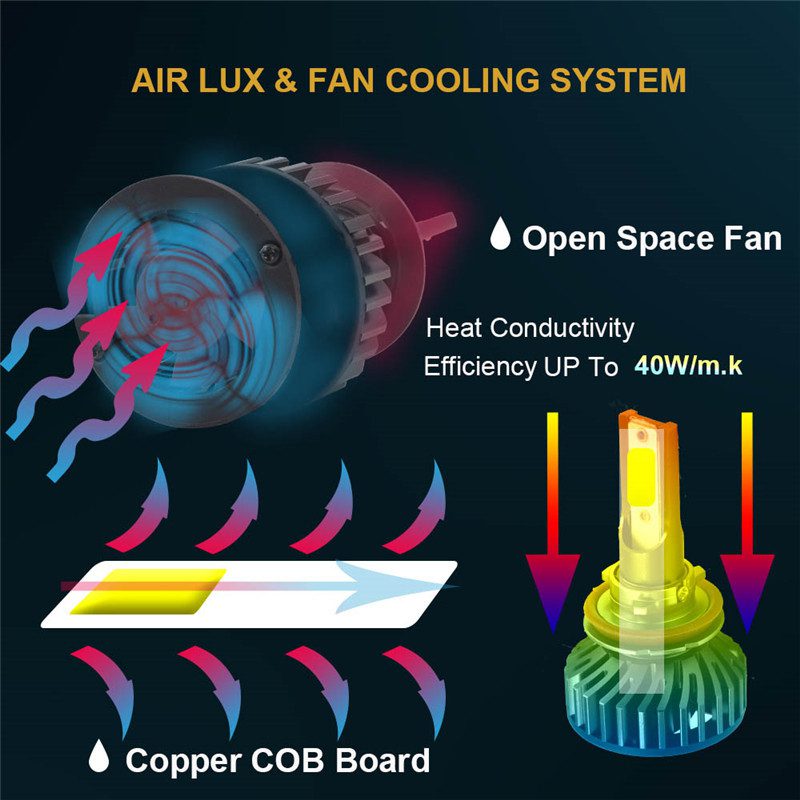 YHKOMS Mini Size Car Headlight H4 H7 LED 3000K 4300K 5000K 6500K 8000K 25000K H1 H8 H9 H11 9005 9006 LED Bulb Auto Fog Light 12V