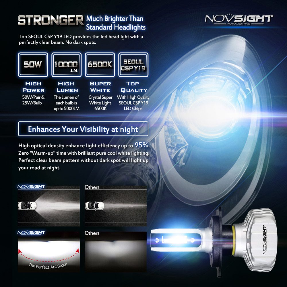 NOVSIGHT Car Headlight H4 Hi/Lo Beam LED H7 H1 H3 H8 H9 H11 H13 9005 9006 9007 50W 10000lm 6500K Auto Headlamp Fog Light Bulbs