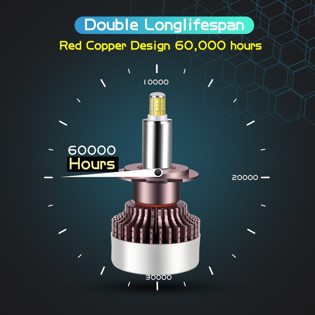 H1 LED H7 LED 20000LM H8 HB3 9005 HB4 H11 Led Headlights Bulbs 9012 HIR2 12sides 80W 3D high power Canbus 360 degree Auto Lamp