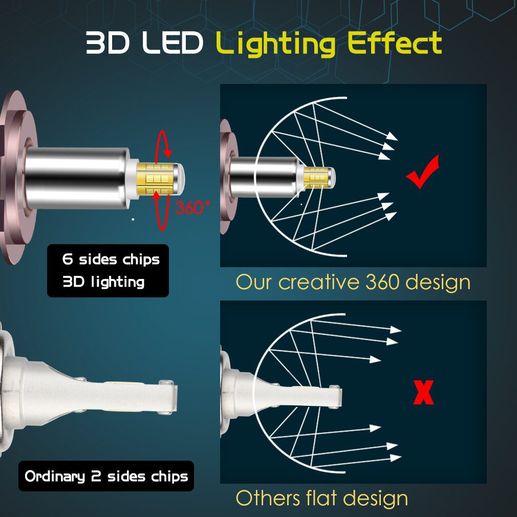 H1 LED H7 LED 20000LM H8 HB3 9005 HB4 H11 Led Headlights Bulbs 9012 HIR2 12sides 80W 3D high power Canbus 360 degree Auto Lamp