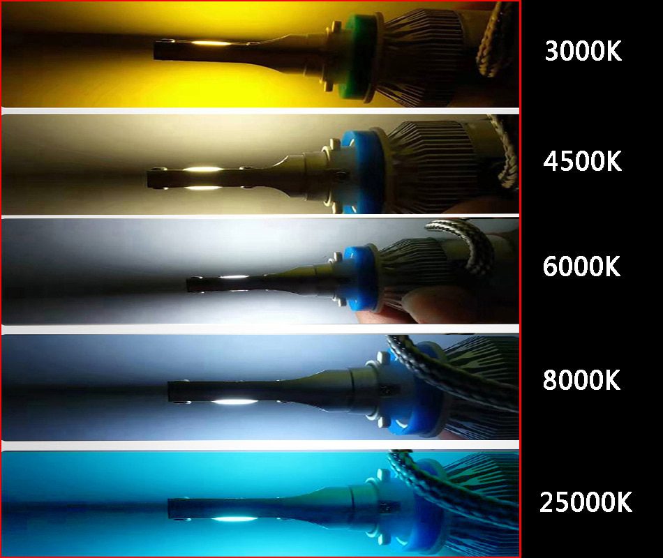 BAISHIDE Car Lights H4 LED H7 20000LM H11 LED Lamp for Car Headlight Bulbs H1 H8 H9 9005 9006 HB3 HB4 Turbo H7 LED Bulbs 12V 24V