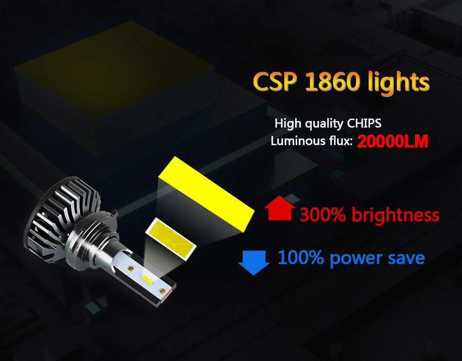 BAISHIDE Car Lights H4 LED H7 20000LM H11 LED Lamp for Car Headlight Bulbs H1 H8 H9 9005 9006 HB3 HB4 Turbo H7 LED Bulbs 12V 24V BAISHIDE Car Lights H4 LED H7 20000LM H11 LED Lamp for Car Headlight Bulbs H1 H8 H9 9005 9006 HB3 HB4 Turbo H7 LED Bulbs 12V 24V