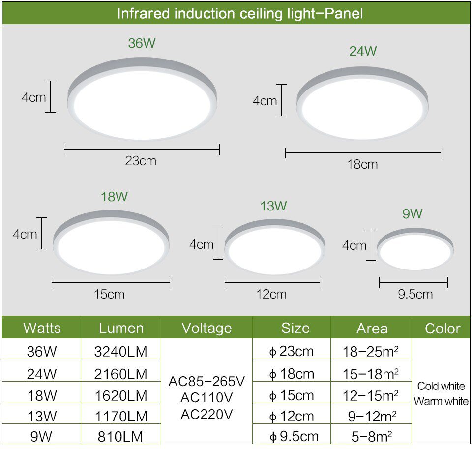 LED Ceiling Lamp Home Modern Panel Light Natural White Warm Cold White Round Square Ceiling Lights Living Room Bedroom Kitchen