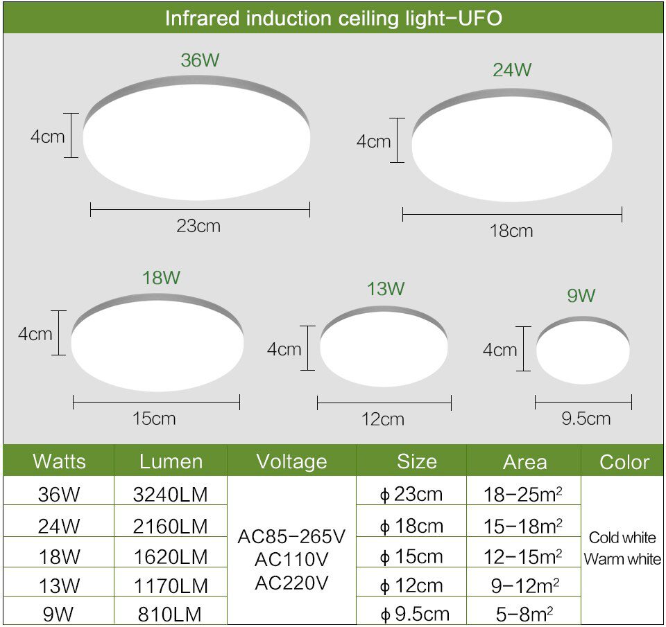 LED Ceiling Lamp Home Modern Panel Light Natural White Warm Cold White Round Square Ceiling Lights Living Room Bedroom Kitchen