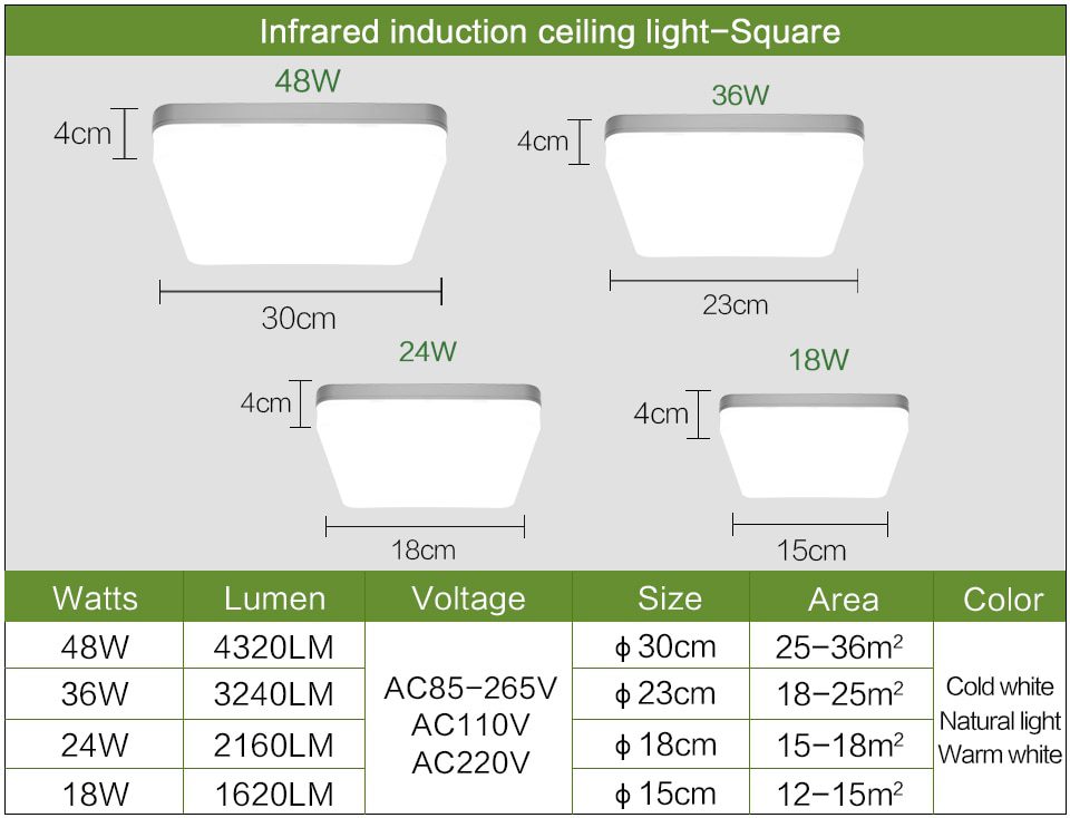 LED Ceiling Lamp Home Modern Panel Light Natural White Warm Cold White Round Square Ceiling Lights Living Room Bedroom Kitchen