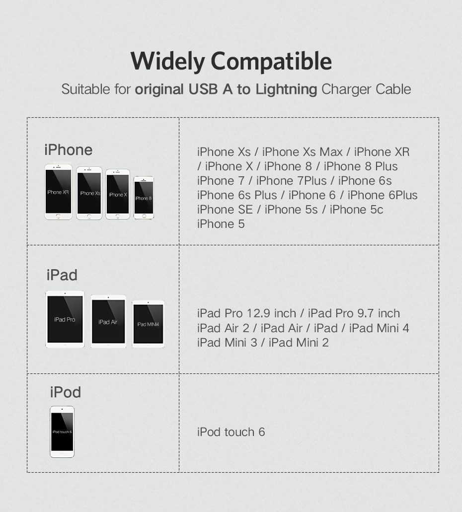 Ugreen Cable Protector For iPhone Charger Protection Cable USB Cord Saver Bite USB Cable Chompers For iPhone Cable Protector