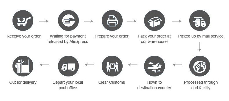 Wireless ON/OFF 1/2/3 Ways 220V Lamp Remote Control Switch Receiver Transmitter Controller Indoor Lamp Home Replacements Parts