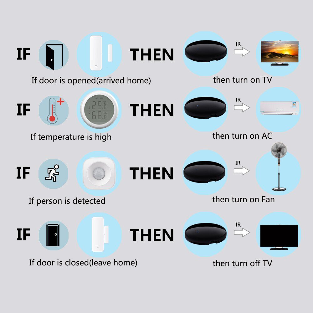 Smart Universal IR Remote WiFi Tuya for Smart Home Control for TV DVD AUD AC Air Conditioner Works with Alexa Google Home