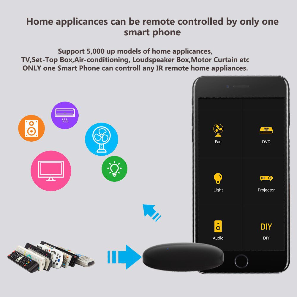 Smart Universal IR Remote WiFi Tuya for Smart Home Control for TV DVD AUD AC Air Conditioner Works with Alexa Google Home