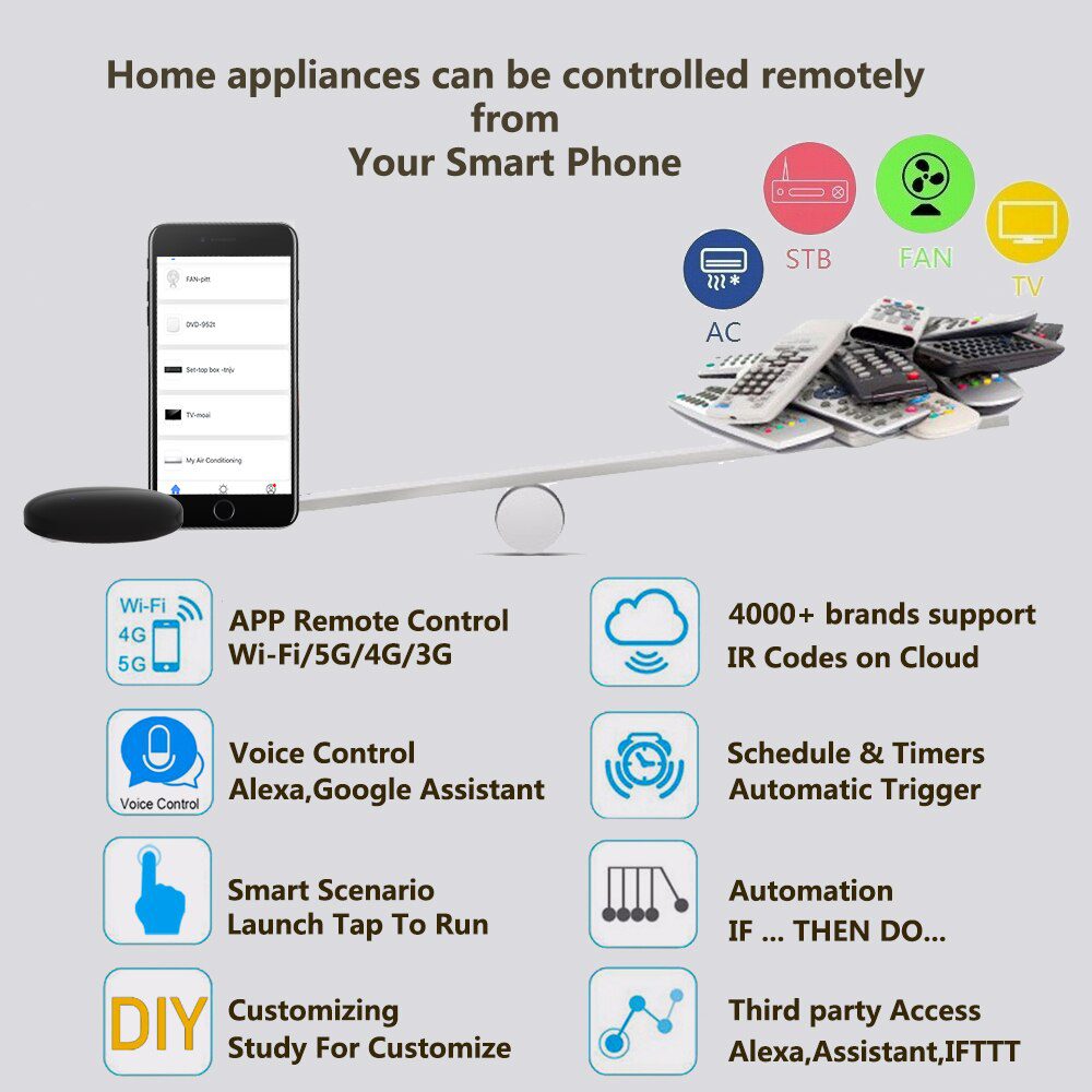 Smart Universal IR Remote WiFi Tuya for Smart Home Control for TV DVD AUD AC Air Conditioner Works with Alexa Google Home