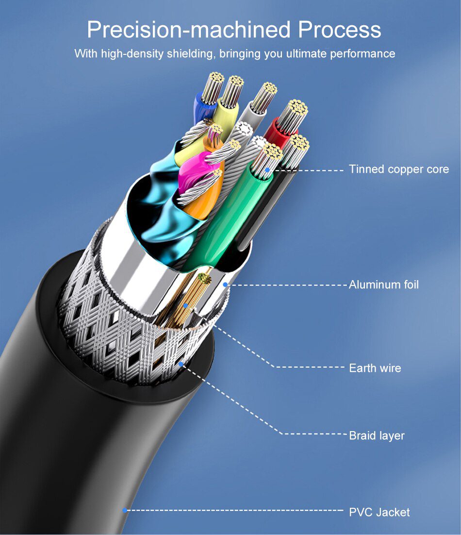 SAMZHE USB 3.0 Extension Male to Female 2.0 Extender Cable For PC TV PS4 Computer Laptop Extender