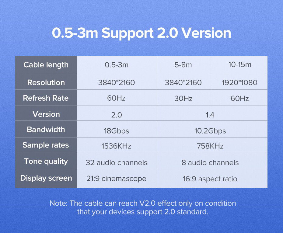 Ugreen HDMI Cable 4K 2.0 Cable for Apple TV PS4 Splitter Switch Box HDMI to HDMI Cable 60Hz Video Audio Cabo Cord Cable HDMI 4K