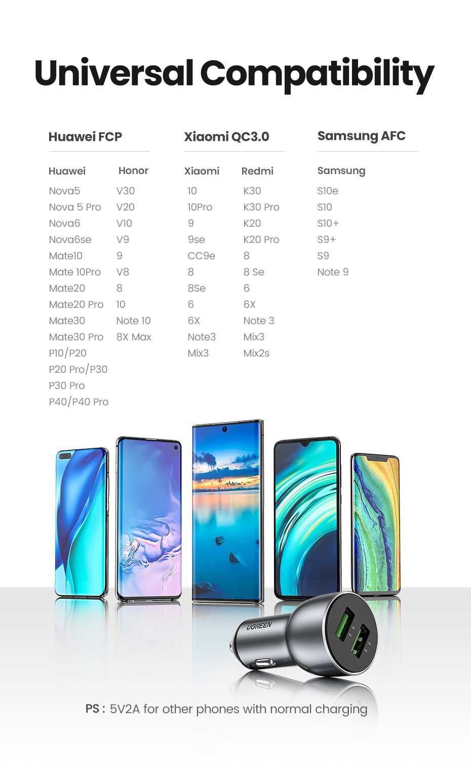 UGREEN Car Charger,Fast Charger for Redmi Note 10，USB Charger for Xiaomi iPhone，Quick 3.0 Charge for Samsung，QC3.0 Phone Charger