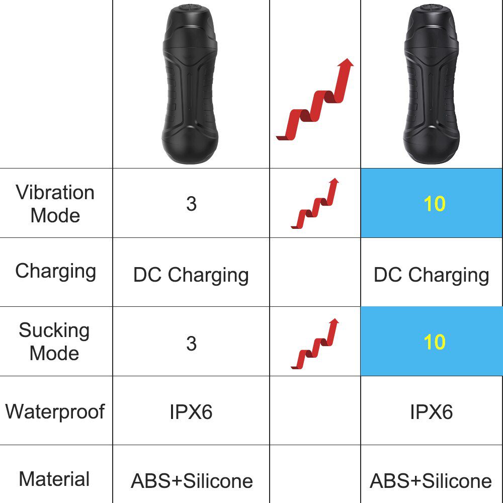 2022 Automatic Male Masturbator Vibration Blowjob Sucking Machine Silicone Vagina Masturbation Cup Sex Toys Adult Goods for Men 2022 Automatic Male Masturbator Vibration Blowjob Sucking Machine Silicone Vagina Masturbation Cup Sex Toys Adult Goods for Men