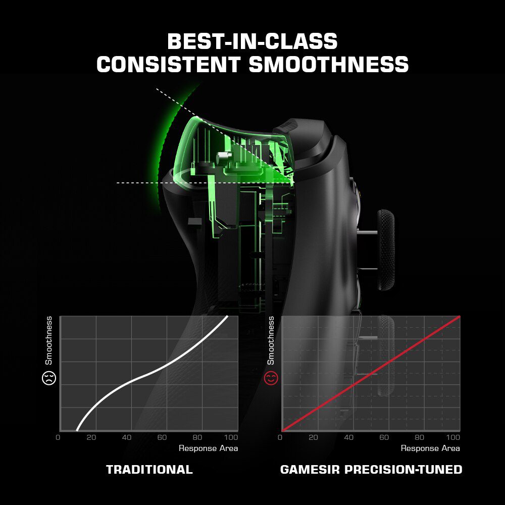 GameSir G7 Xbox Gaming Controller Wired Gamepad for Xbox Series X, Xbox Series S, Xbox One, ALPS Joystick PC, Replaceable panels