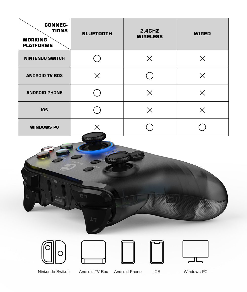 GameSir T4 Pro 2.4G Wireless Mobile Controller Bluetooth Gamepad with 6-axis&nbsp;Gyro for Nintendo&nbsp;Switch Android iPhone PC Joystick