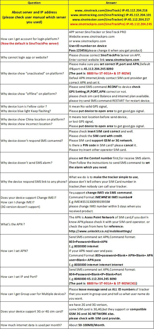 Car GPS Tracker ST-907 Tracking Relay Device GSM Locator Remote Control Anti-theft Monitoring Cut off oil System with free APP