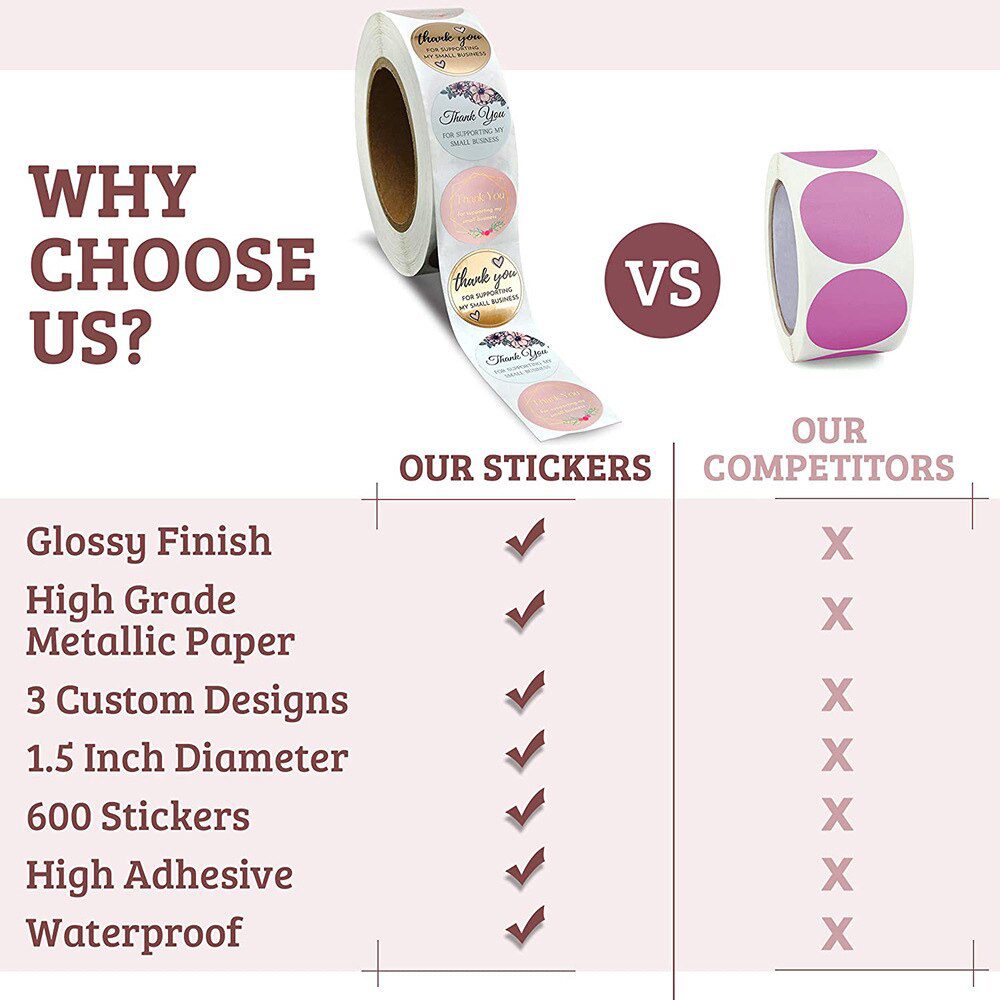 100-500pcs Thank You For Supporting My Small Business Floral Sticker Gift Packaging Seal Label Scrapbooking Stationery Sticker