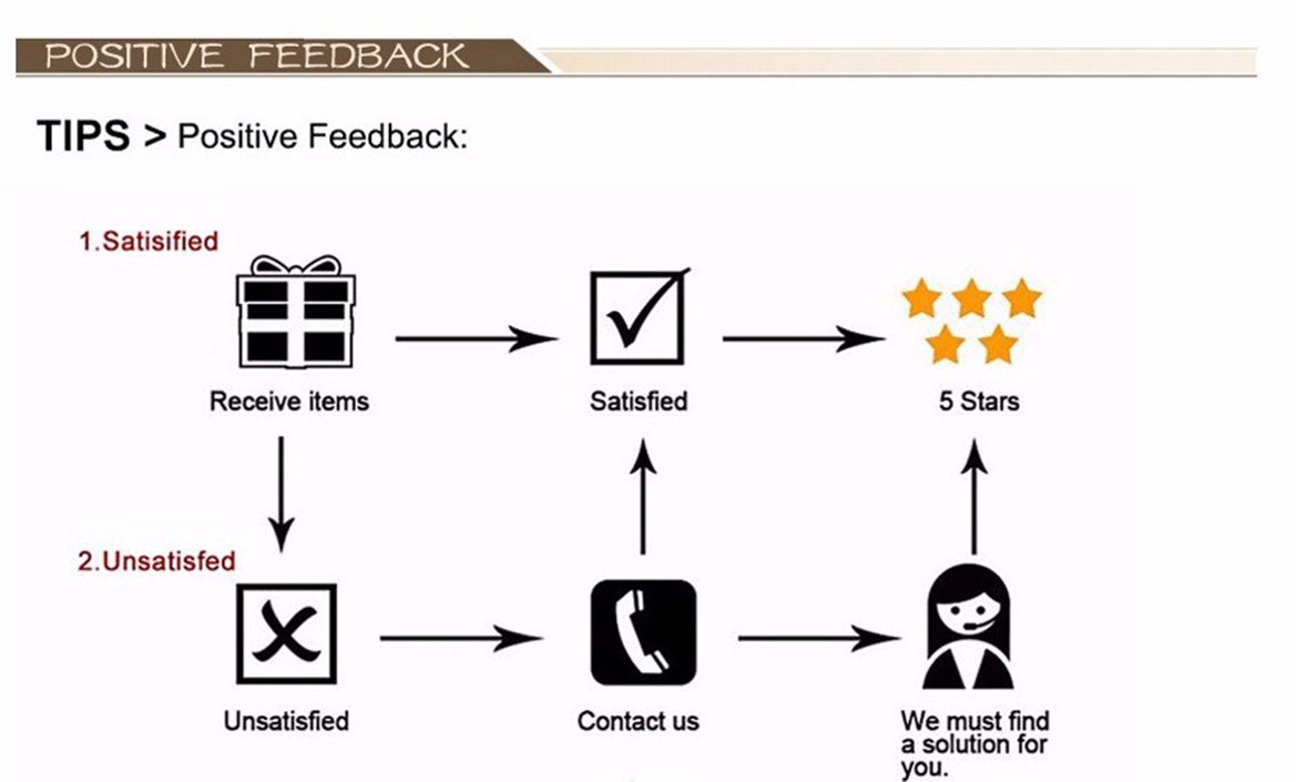 Famous Oil Painting Collection Posters Van Gogh Works Retro Kraft Paper Home Bar Cafe Decor Print Aesthetic Art Wall Paintings