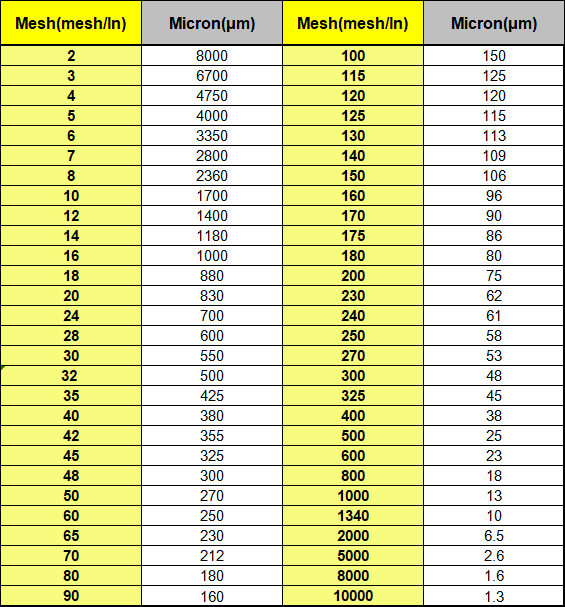 100/200/300/500 Mesh Nylon Filter Nut Milk Bag Net Yogurt Tea Beer Coffee Oil Food Filter Strainers Mesh Kitchen Strainer Bags