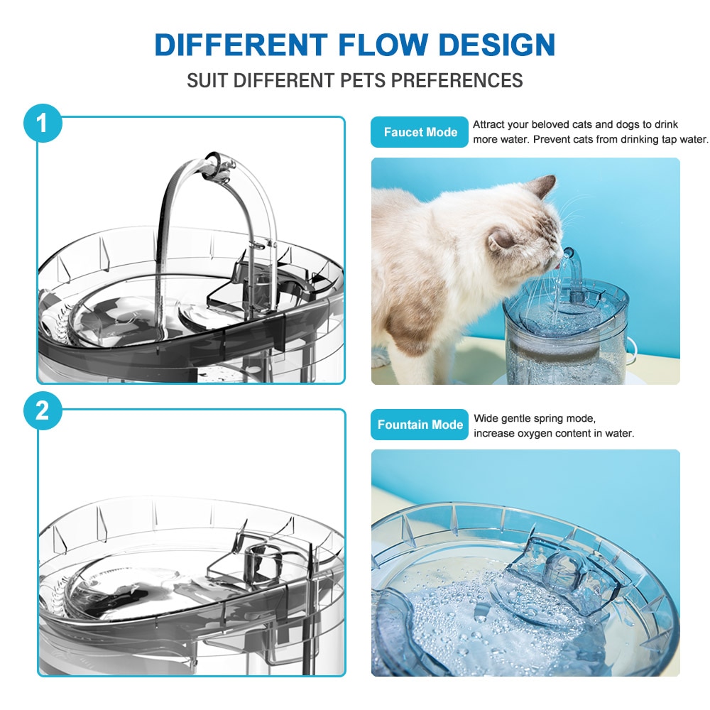 2L Automatic Water Fountain With Faucet for Cat and Dogs - MojitoFashion