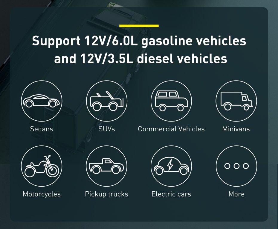 Baseus 1000A Car Jump Starter Power Bank 12000mAh Portable Battery Station For 3.5L/6L Car Emergency Booster Starting Device