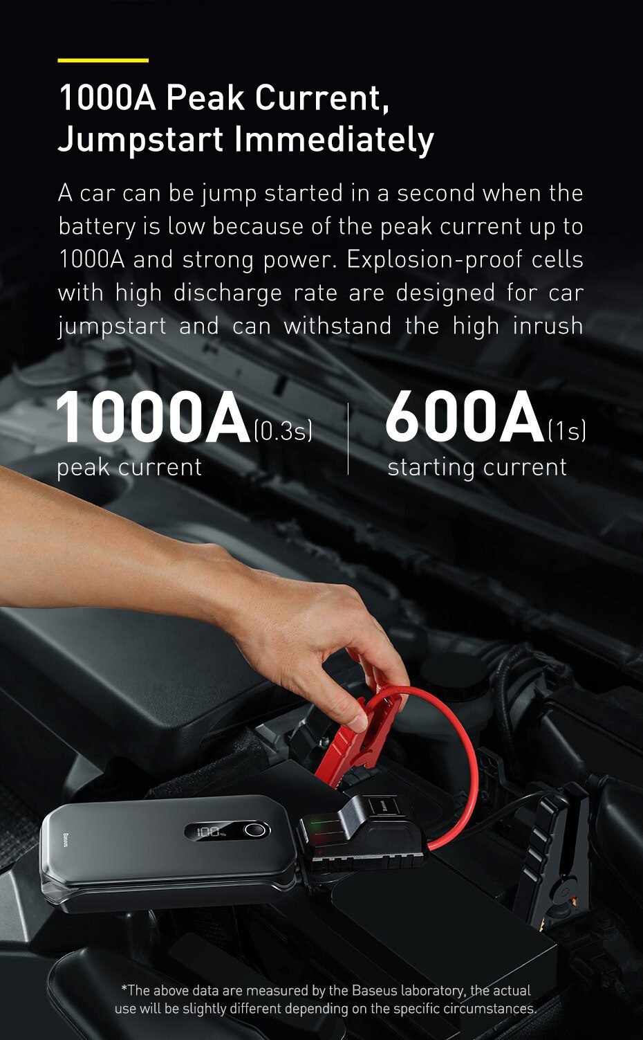 Baseus 1000A Car Jump Starter Power Bank 12000mAh Portable Battery Station For 3.5L/6L Car Emergency Booster Starting Device