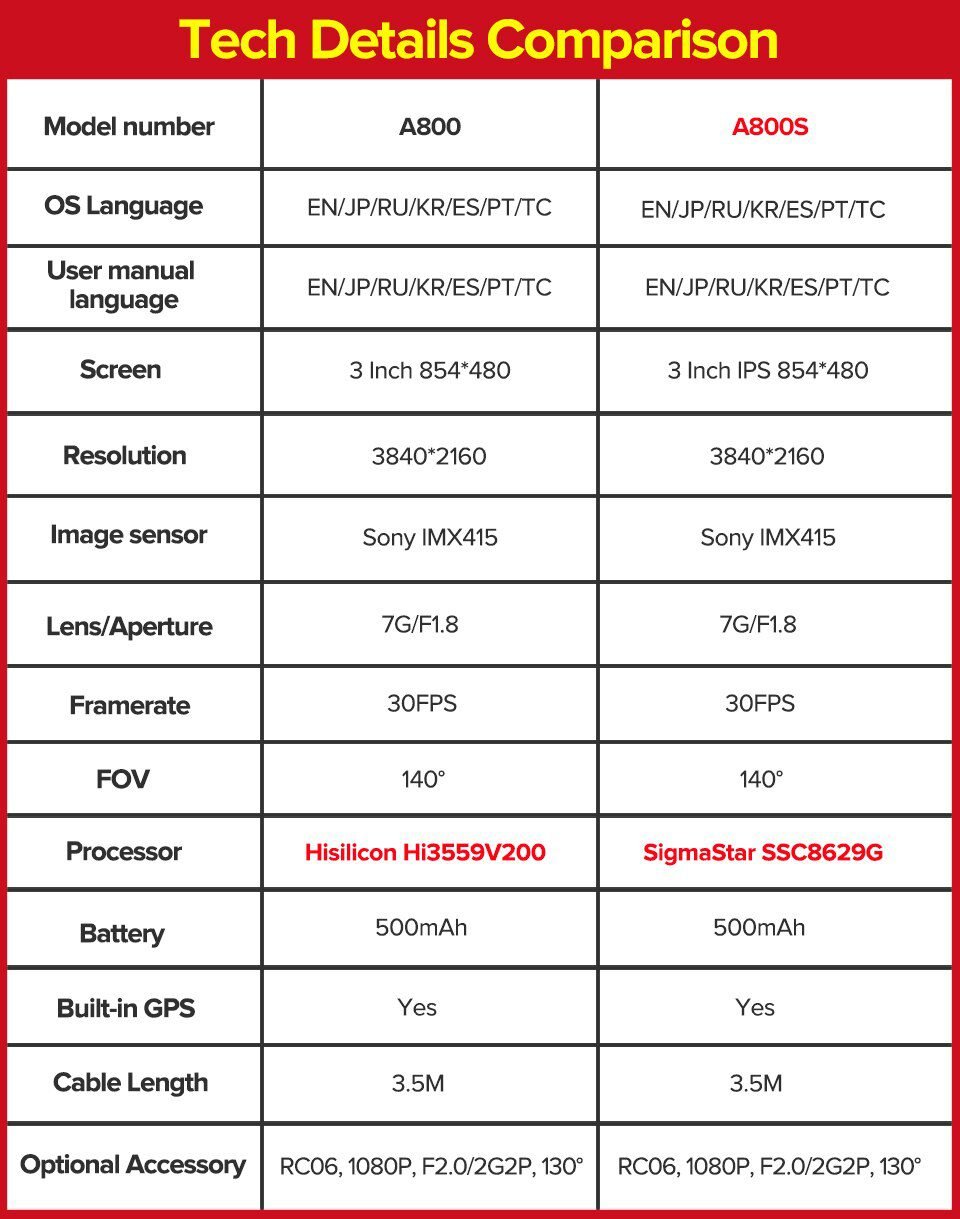 70mai Dash Cam 4K A800S Dual Sight 70mai A800S GPS ADAS Front and Rear Car DVR 2160P 4K 24H Parking 140FOV