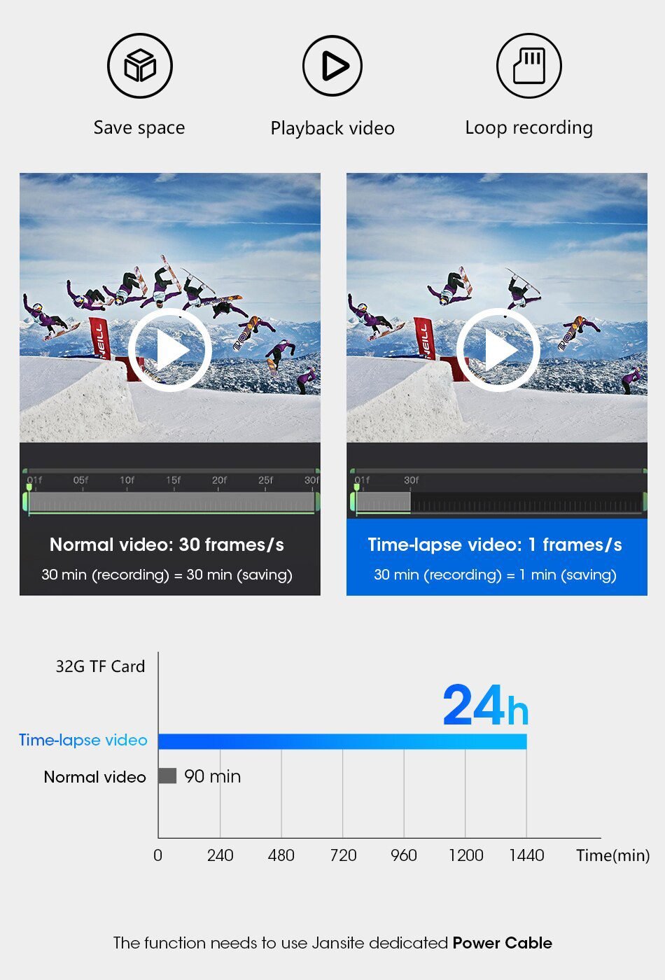 Jansite 10 inches 2.5K Car DVR Touch Screen Stream Media Dual Lens Video Recorder Rearview mirror Dash cam Front and Rear camera