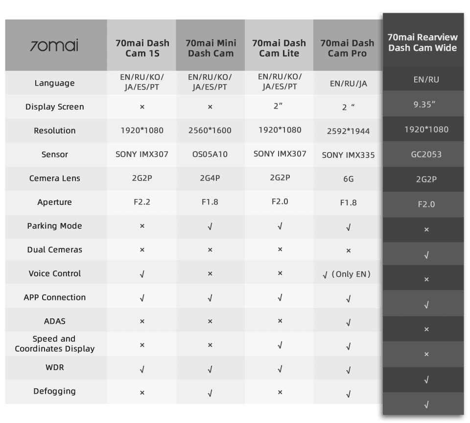 2020 New 9.35 Inch Full Screen 70mai Rearview Dash Cam Wide 1080P Auto Cam 130FOV 70mai Mirror Car Recorder Stream Media Car DVR