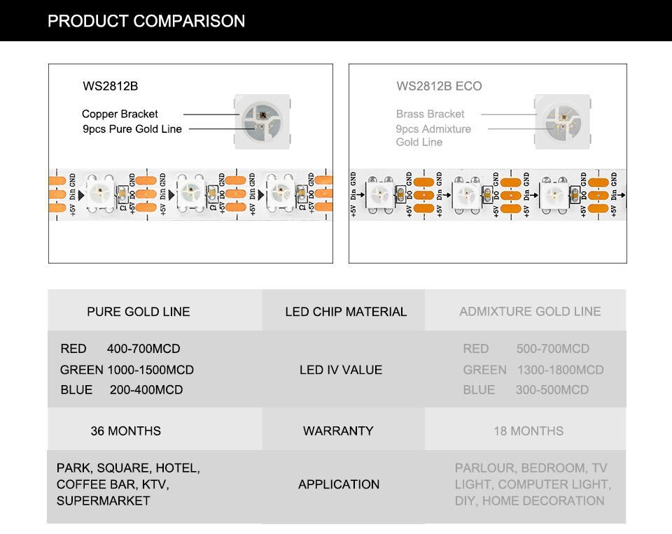 1m 2m 4m 5m WS2812B Led Lights WS2812 RGB Led Strip Light Individually Addressable Led Light Strip Black White PCB IP30 65 67 5V