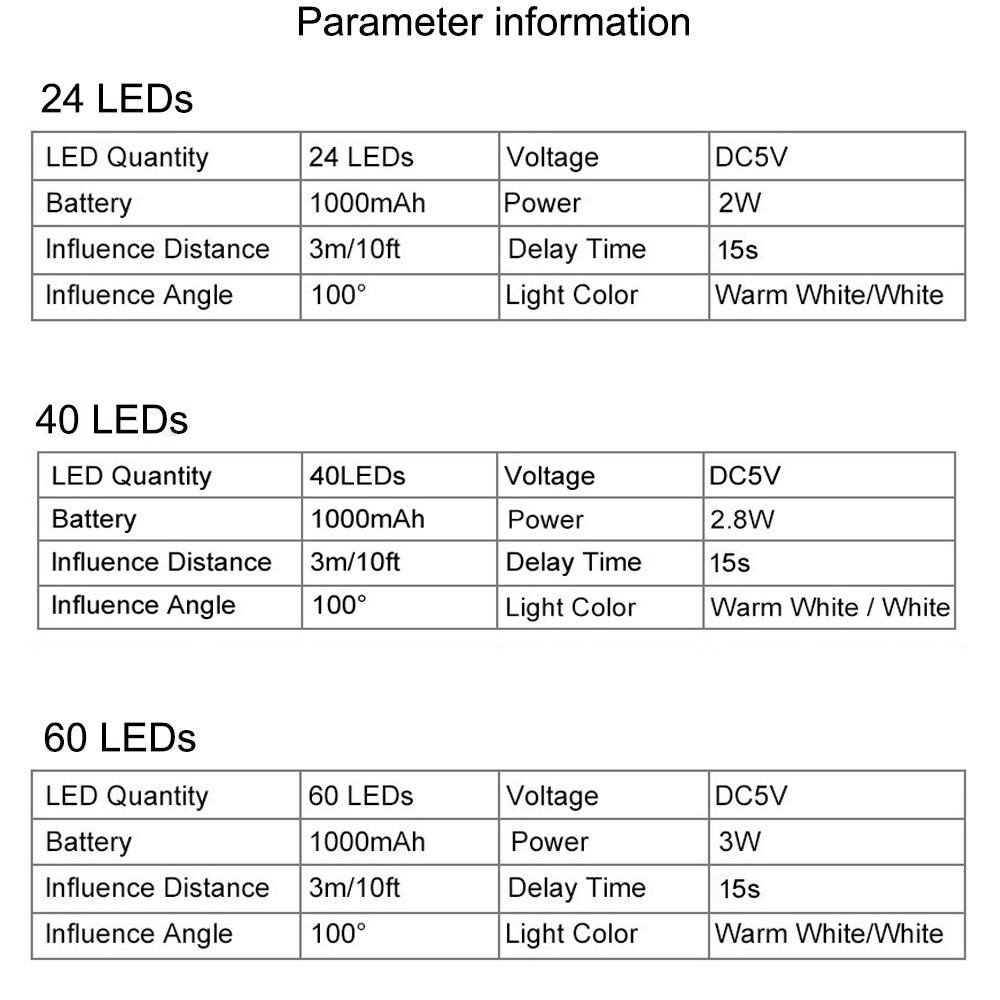 6 10 24 40 60 LEDs Under Cabinet Night Light Motion Sensor Closet Light Kitchen Bedroom Lighting Wall Lamp With Magnetic Strip