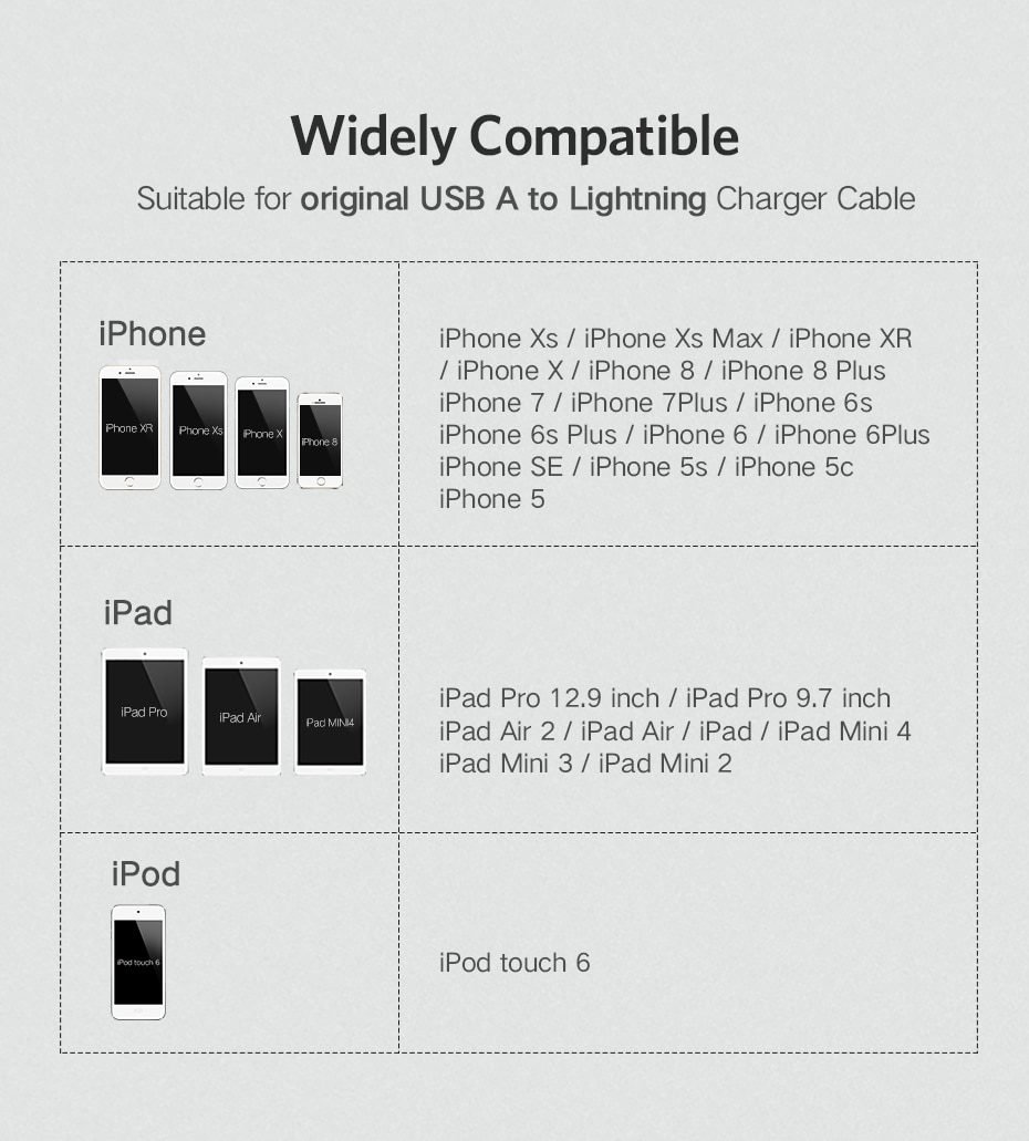 Ugreen Cable Protector For iPhone Charger Protection Cable USB Cord Saver Bite USB Cable Chompers For iPhone Cable Protector