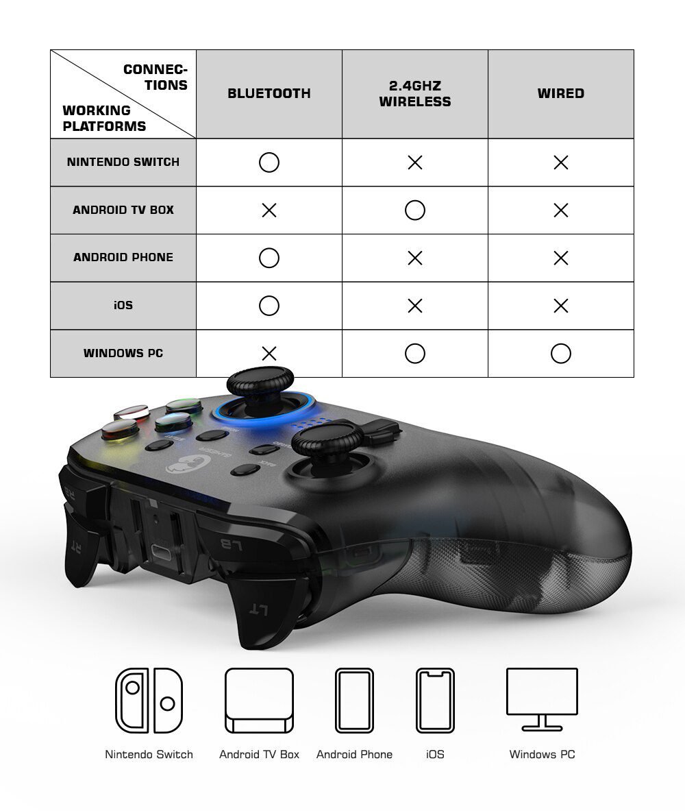 GameSir T4 Pro Bluetooth Game Controller 2.4G Wireless Gamepad applies to Nintendo&nbsp;Switch Apple&nbsp;Arcade&nbsp;MFi&nbsp;Games Android Phone