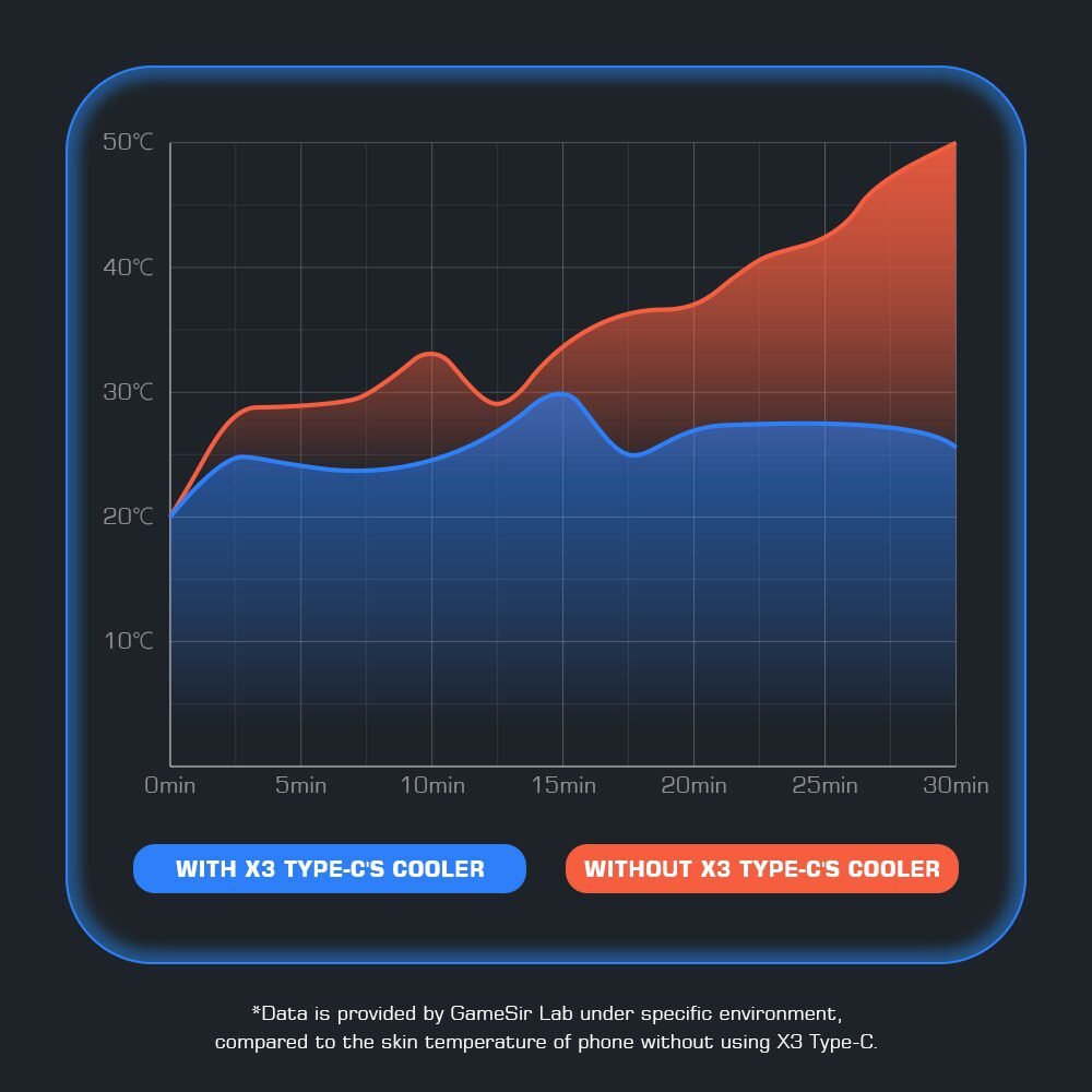 GameSir X3 Type C Gamepad Mobile Phone Controller with Cooling Fan for Cloud Gaming Xbox Game Pass, STADIA, xCloud, GeForce Now